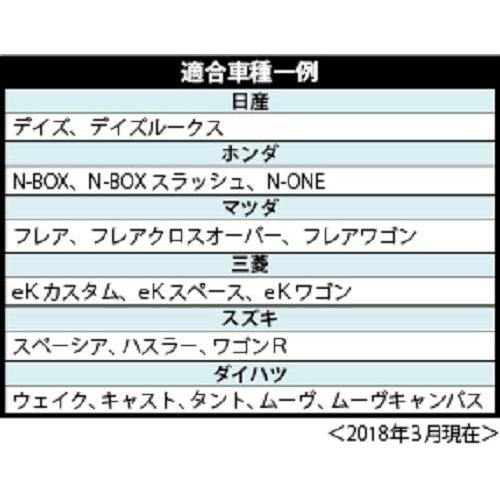 ボンフォームBONFORM シートカバー カラードカバー 軽自動車 後席単品 ケイリヤブンカツ ベージュ 4055-27BE |  | 01