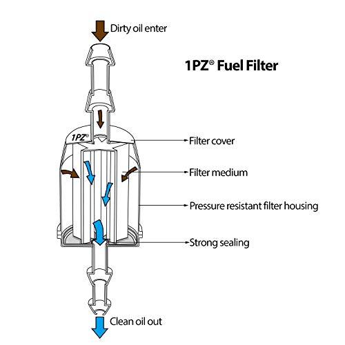 1PZ JP1-0FF 10個セット 燃料フィルター ガソリンフィルター ホース内径6mm / 8mm フューエルフィルター フューエルホース |  | 04