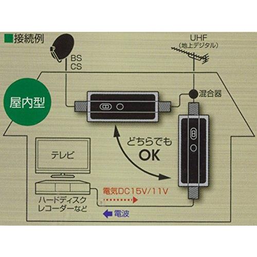 日本アンテナ BS・CSラインブースター 4K8K対応 F型端子 電流
