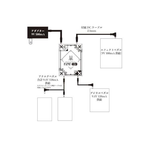 K.E.S ケーイーエス マルチタスク ノイズフィルター DCアダプター 9-18V対応 KiNf:2e |  | 07