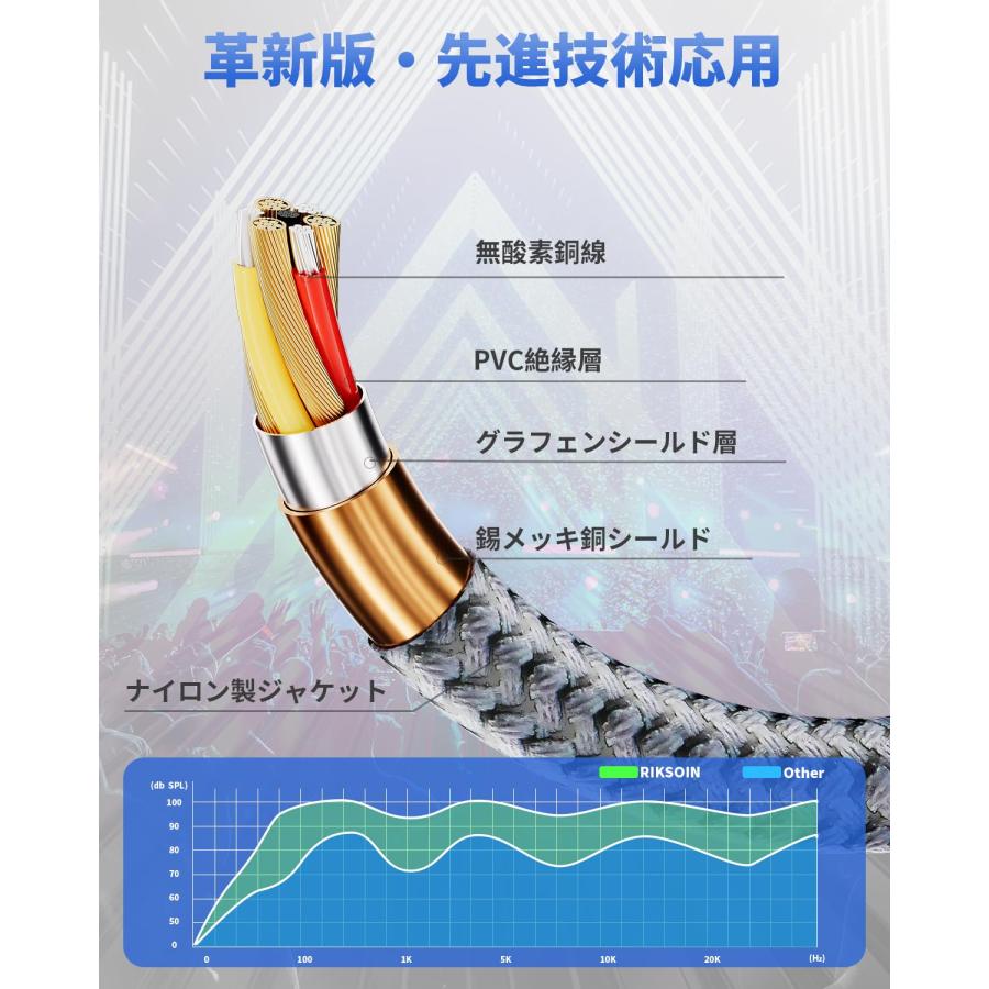 RIKSOIN RCAケーブル技術革新・磁気リングノイズの低減 2RCA-2RCA 赤/白 オス-オス RCAピンプラグ RCAオーディオケーブ |  | 02