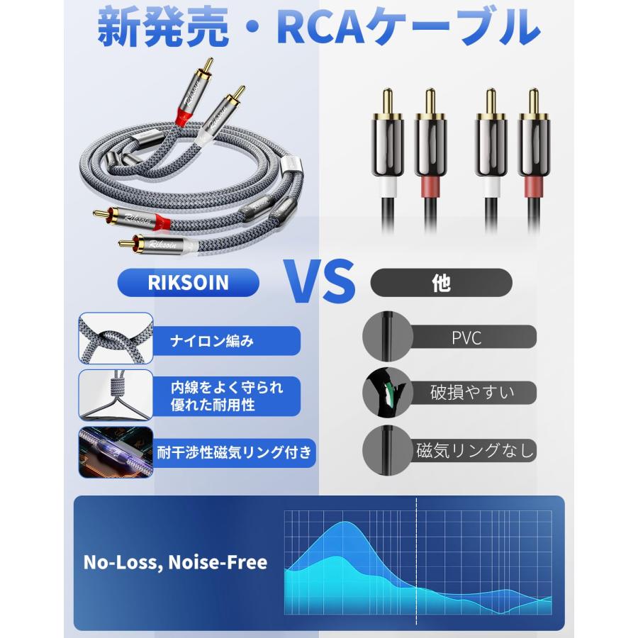 RIKSOIN RCAケーブル技術革新・磁気リングノイズの低減 2RCA-2RCA 赤/白 オス-オス RCAピンプラグ RCAオーディオケーブ |  | 04