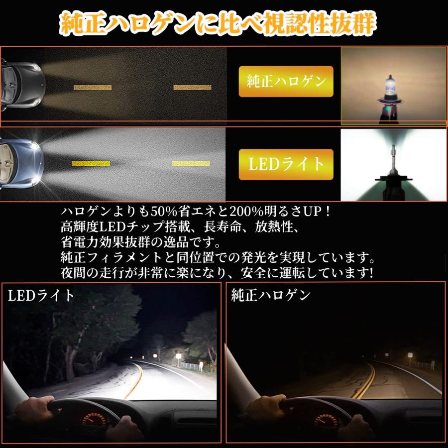 LTONXEN HB4 LED ヘッドライト 純正交換用 9006 HB4 LEDバルブ 6000K ホワイト 爆光 新車検対応 車用 DC9- |  | 02