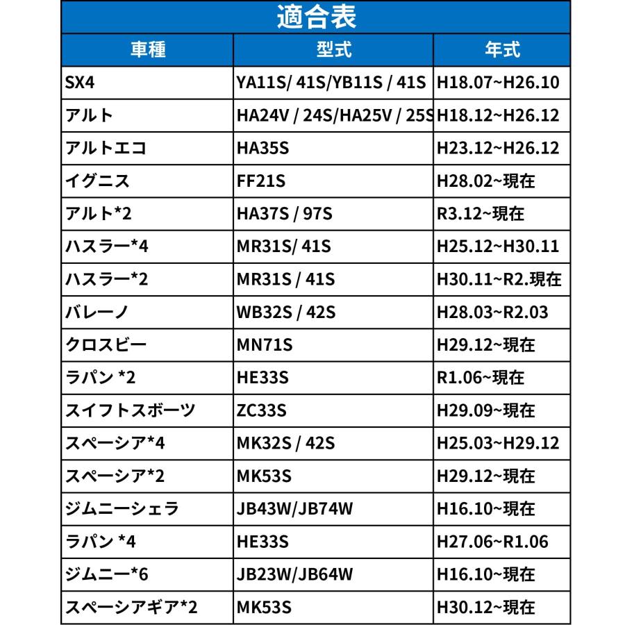 スズキ 車速 5Pコネクター カーオーディオ ハーネス 20P 車速センサー ジムニー エブリイワゴン エブリイ スイフト スイフトスポーツ ハ |  | 03