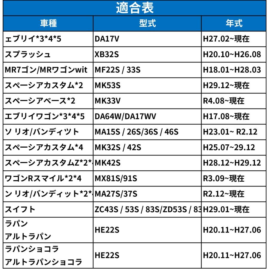 スズキ 車速 5Pコネクター カーオーディオ ハーネス 20P 車速センサー ジムニー エブリイワゴン エブリイ スイフト スイフトスポーツ ハ |  | 04