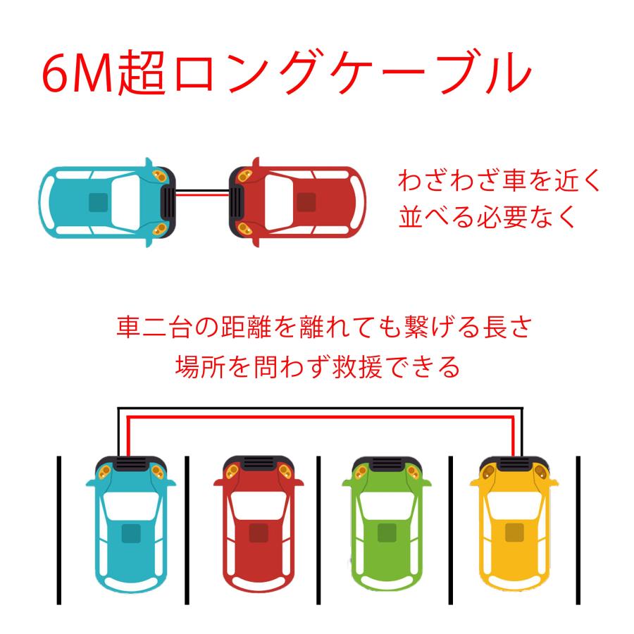 UNI ブースターケーブル 6Ｍ 1500A 極太 高安全性 高耐久性 耐熱防寒 全車種対応 12V/24 キャリーバッグ付き 日本語説明書付き |  | 01