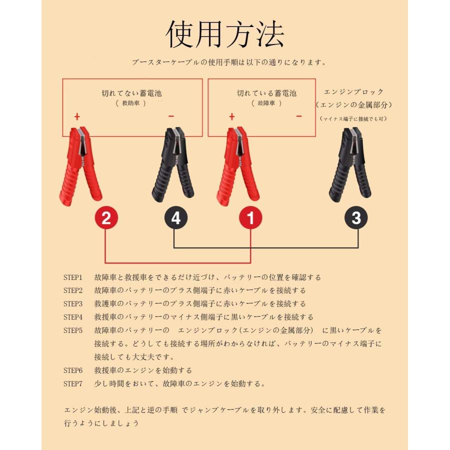 UNI ブースターケーブル 6Ｍ 1500A 極太 高安全性 高耐久性 耐熱防寒 全車種対応 12V/24 キャリーバッグ付き 日本語説明書付き |  | 05