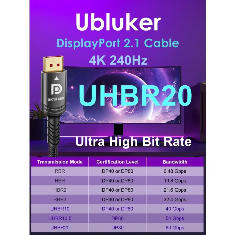 Ubluker 16k 8k DisplayPort 2.1 ケーブル 80Gbps 3メートル、VESA 認定超高ビットレート DP ケーブル |  | 04