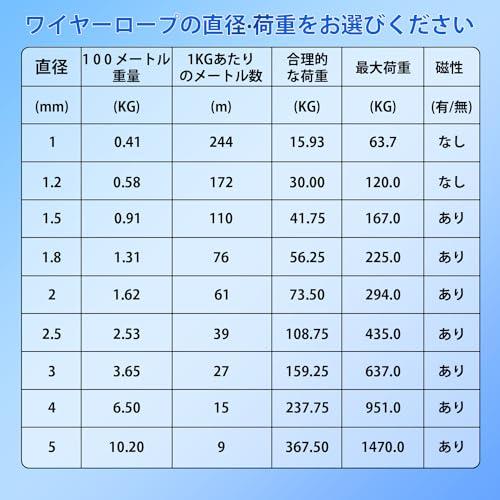 Aicosineg ワイヤーロープ 台風対策 ステンレスワイヤー 直径1mm 長さ25M 使用荷重63.7kg 304ステンレス製 7x7構造 |  | 03