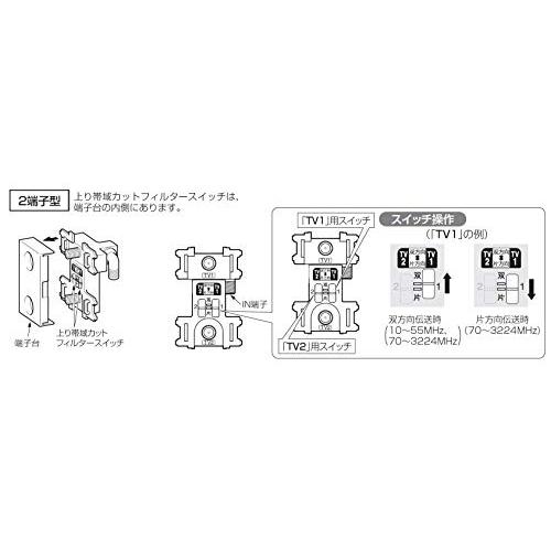 マスプロ　2DWKT-SW　枠付き Amazon | マスプロ電工 直列ユニット 上り帯域カットフィルター