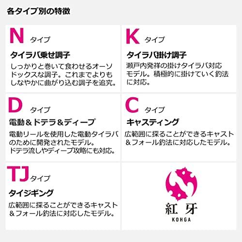 ダイワDAIWA 紅牙MX C62MHS-S・W |  | 03