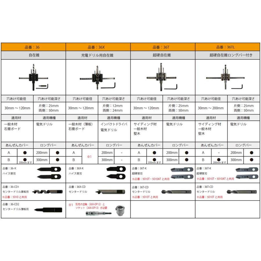スターエム 36TL 超硬自在錐 ロングバー付 30×200 |  | 06