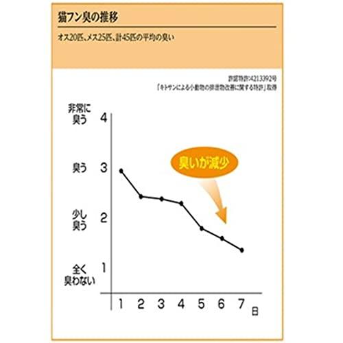 CIAOチャオ Cozy Lifeコージーライフ クランキー ほたて味 190g×4袋 |  | 04
