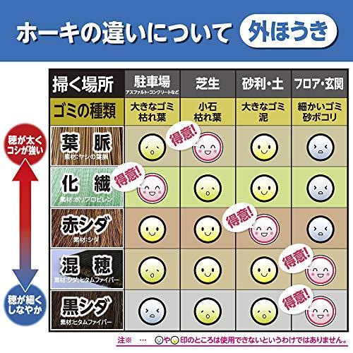 アズマ ほうき 化繊チリトーレホーキグレー 全長:約80cm 穂幅:約23cm 化繊チリトーレ交換用ホーキ BR149 |  | 05