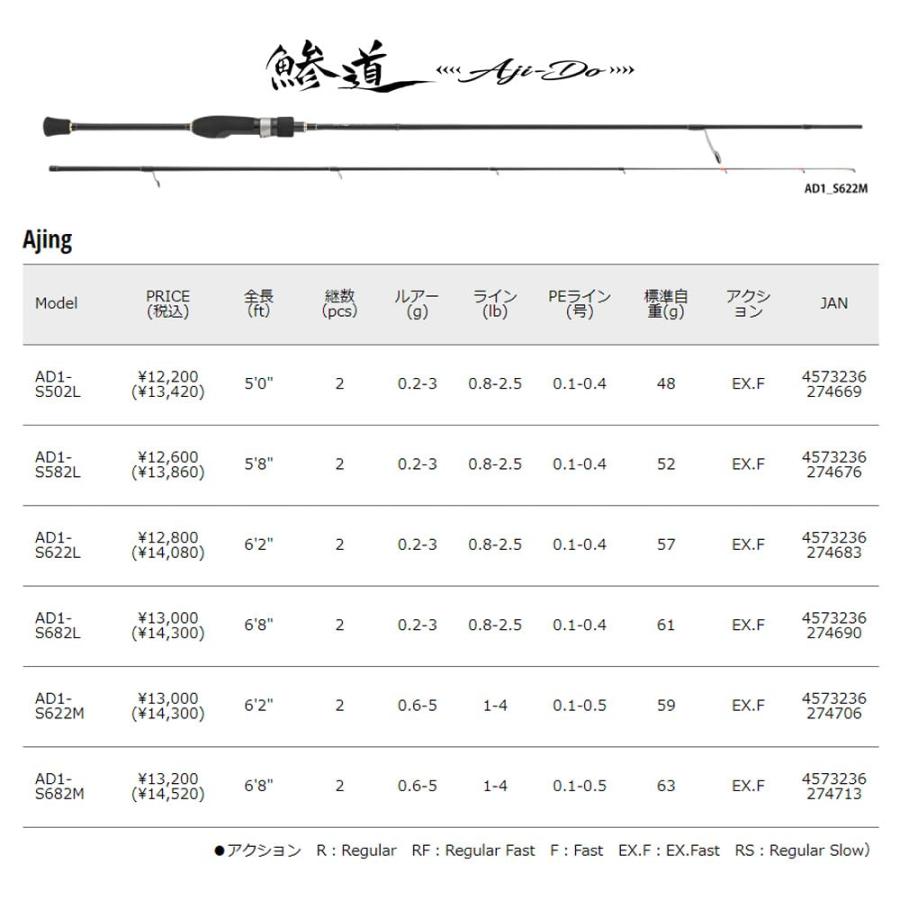 鯵道1G AD1-S582L Major Craft メジャークラフト 鯵道1G AD1-S582L ロッド ソルト