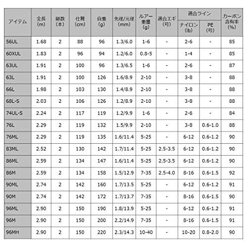 ダイワDAIWA 万能ルアーエギングロッド ルアーニスト 83ML 釣り竿 |  | 04
