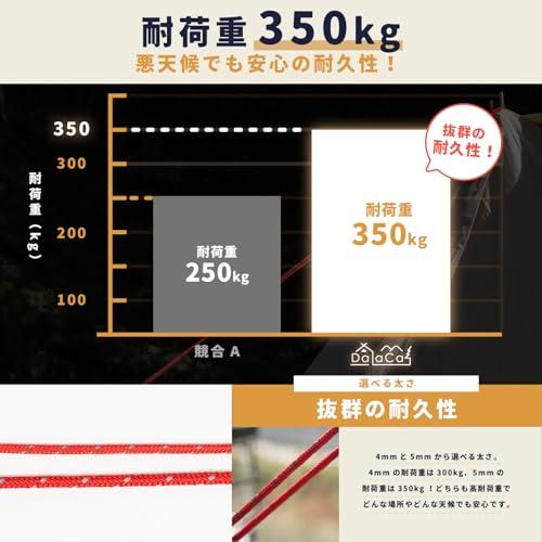 DaLaCa パラコード テントロープ タープロープ ガイロープ 反射材入り 太さ 4ｍｍ / 5ｍｍ 長さ 4ｍ 6本 / 8本 / 10本 |  | 04