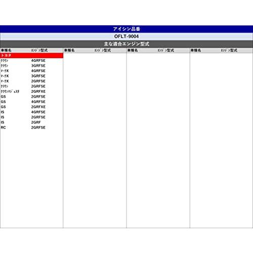 アイシンAISIN 車用 オイルフィルター オイルエレメント 純正適合品番 04152-31040 他 クラウン GS マークX 等 OFLT- |  | 03