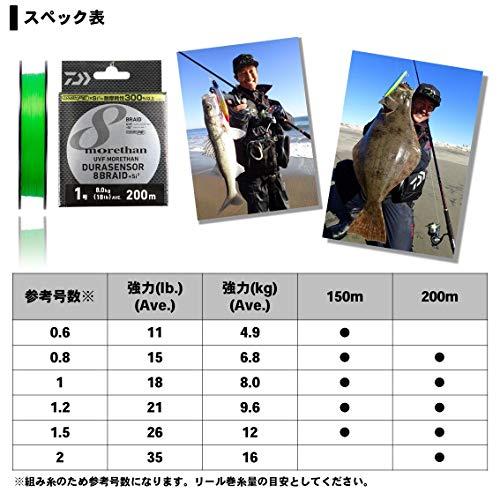 ダイワDAIWA PEライン UVFモアザンデュラセンサー8ブレイド+Si2 0.6号 150m ライムイエロー |  | 04