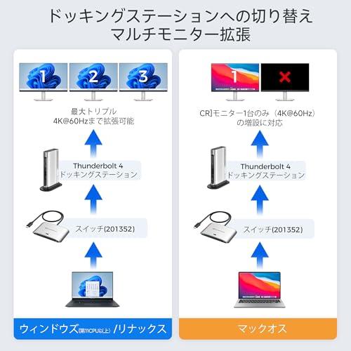 【互換品】 Cable Matters 20Gbps USB C 切替器 2台PC用、Windows用8K@30Hz / macOS用4K@60Hz |  | 04