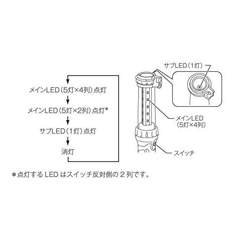 マキタ 充電式LEDワークライト 14.4V/18Vバッテリ用ML807 バッテリ別売 ブラック |  | 02