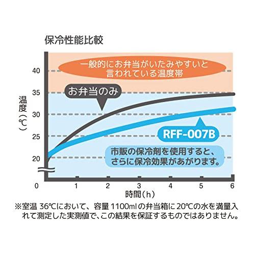 サーモス 保冷ランチバッグ 7L ミッフィー ブルーグレー RFF-007B BGY |  | 03