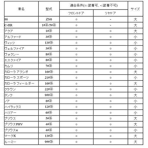 ティーアールディーTrd ドアハンドルプロテクター MS010-00023 MS010-00023 |  | 02