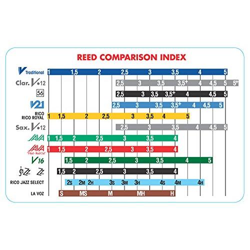 バンドーレン B♭クラリネットリード V21 硬さ : 3 10枚入り |  | 01