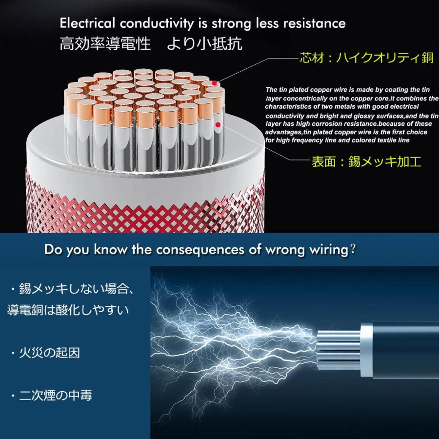 22AWG 7 Color set 電線ケーブル 0.3mm2ソリッドワイヤキット 7色セット 8?/色 錫メッキ銅 DIY用 柔軟 ワイヤーケ |  | 03