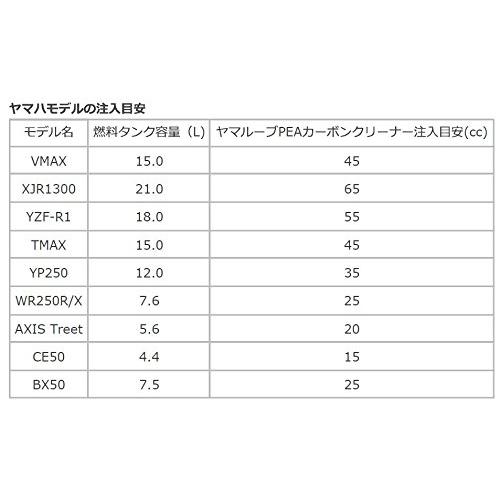 ヤマハYAMAHA ヤマルーブ ガソリン添加剤 PEAカーボンクリーナー 100ml 90793-38034 |  | 01