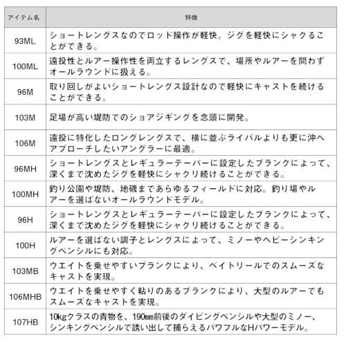 ダイワDAIWA ショアジギングロッド DRAGGERドラッガー MX 93ML |  | 05