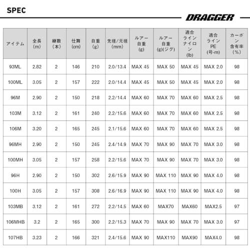 ダイワDAIWA ショアジギングロッド DRAGGERドラッガー MX 93ML |  | 06