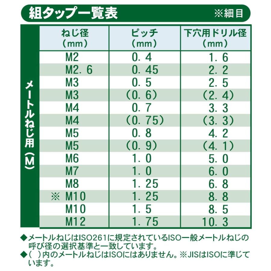 新潟精機Niigataseiki SK 日本製 ねじ切組タップ M2x0.4 |  | 03