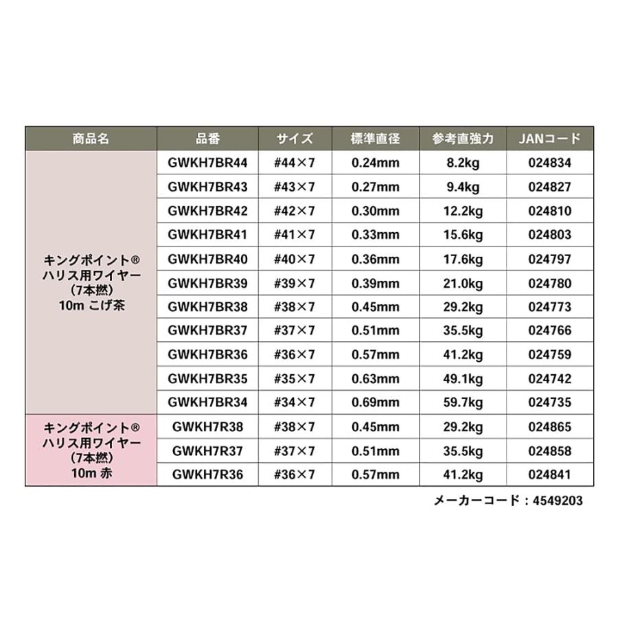 ゴーセンGOSEN キングポイント ハリス用ワイヤー 10m こげ茶 #37×7 |  | 01