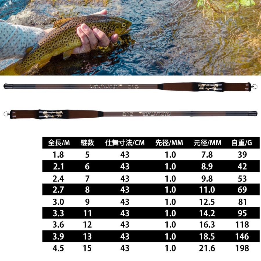 Goture 渓流竿 コンパクト 延べ竿 2.1m カーボン ロッド 釣り竿 超軽量 携帯便利 淡水釣り 河川 堤防 湖畔 渓流 |  | 05