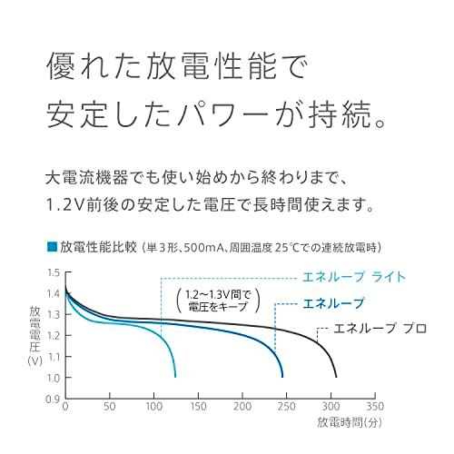 パナソニックPanasonic  パナソニック エネループ スタンダードモデル 最小容量800mAh/くり返し回数600回 単4形 充電池 4本 |  | 04