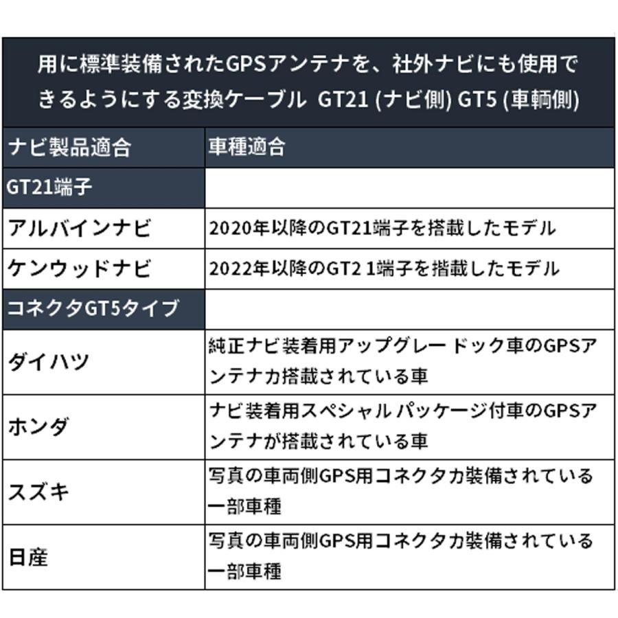 LONNIK 純正 GPSアンテナ 変換ケーブル 対応 ルケンウッド・アルパイン ナビ用 （ダイハツ・ホンダ・スズキ・日産 ） |  | 04