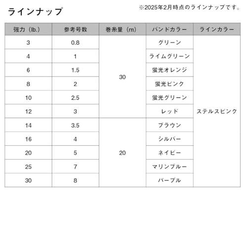 ダイワDAIWA フロロカーボンライン フロロショックリーダーX ステルスピンク 16lb#4-20m |  | 05