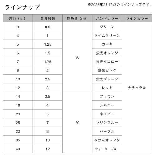 ダイワDAIWA フロロカーボンライン フロロショックリーダーX ステルスピンク 16lb#4-20m |  | 06
