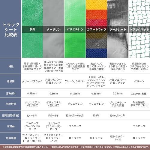 ユタカメイク 帆布トラックシート 1.8m×2.1m H-1 軽トラ用 シートフレーム対応 防水 厚手 高耐久 平積み |  | 05