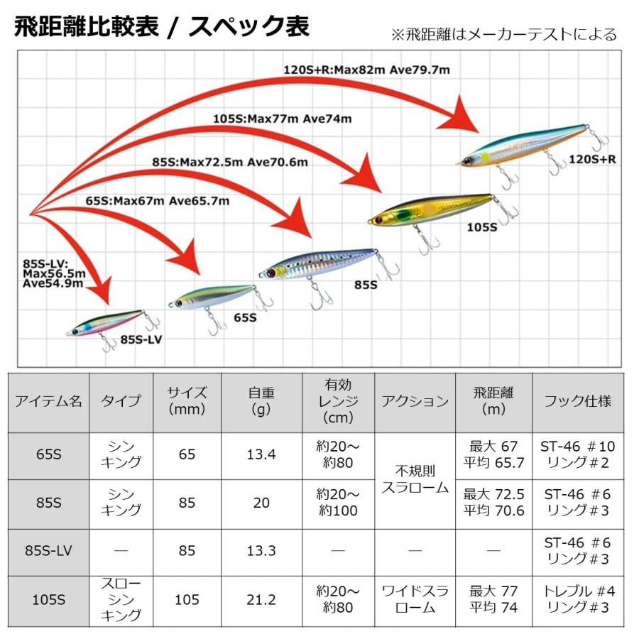 ダイワDAIWA シーバス モアザン スイッチヒッター パールオレンジベリー 85S ルアー |  | 04