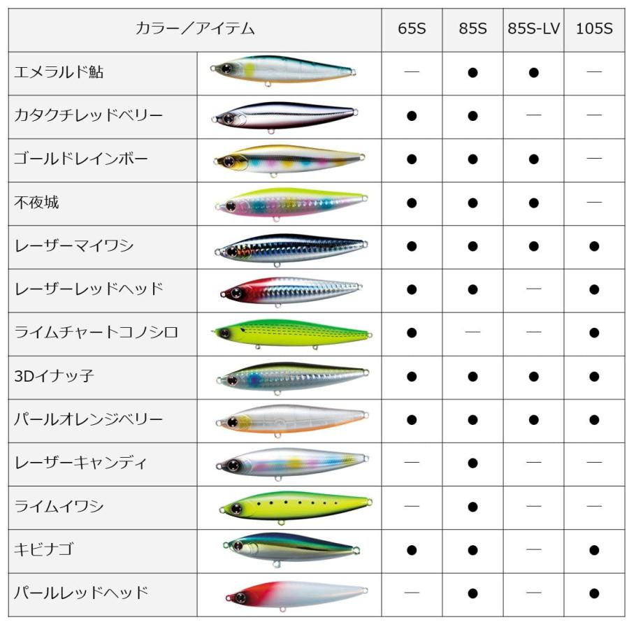 ダイワDAIWA シーバス モアザン スイッチヒッター パールオレンジベリー 85S ルアー |  | 05