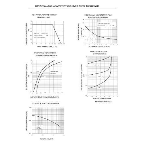 HUABAN 20PCS 1N5817 ショットキーバリアダイオード 1A 20V DO-41 DO-204AL Axial 5817 1 Am |  | 04