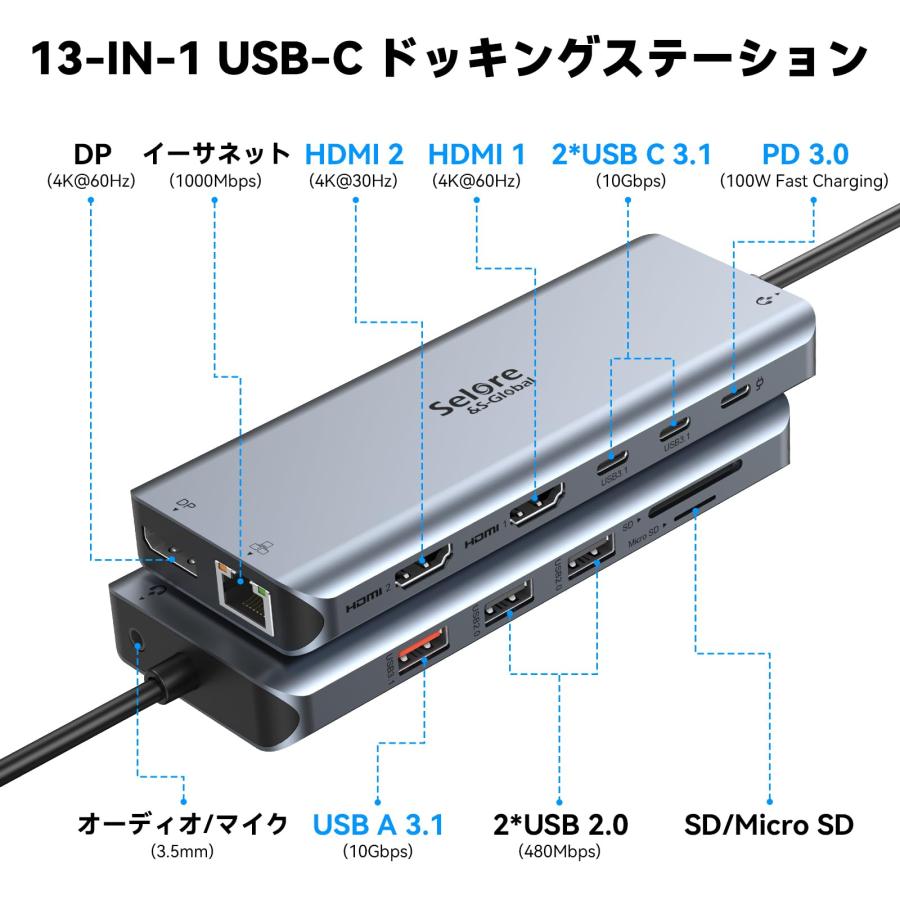 Selore USB C ドッキングステーション 2/3画面出力 type-c usb