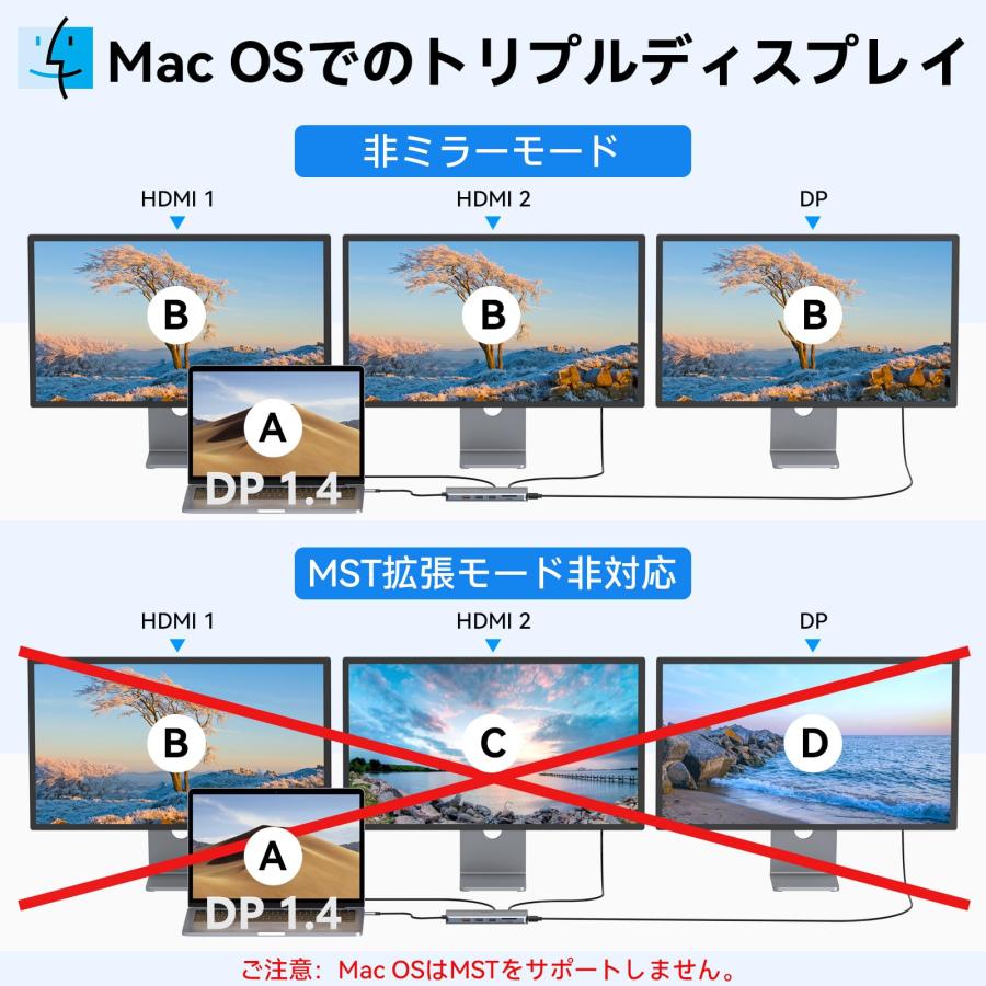 Selore USB C ドッキングステーション 2/3画面出力 type-c usb