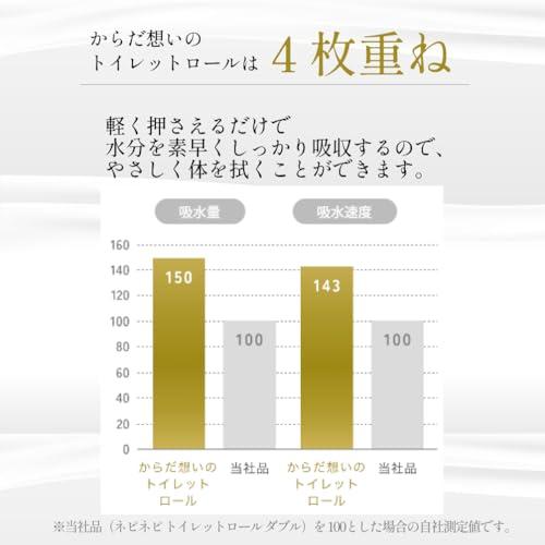限定ネピア からだ想いのトイレットロール 1.4倍巻35m４枚重ね 無香料 32ロール8ロール×4パック ハーフケース品FSC |  | 07