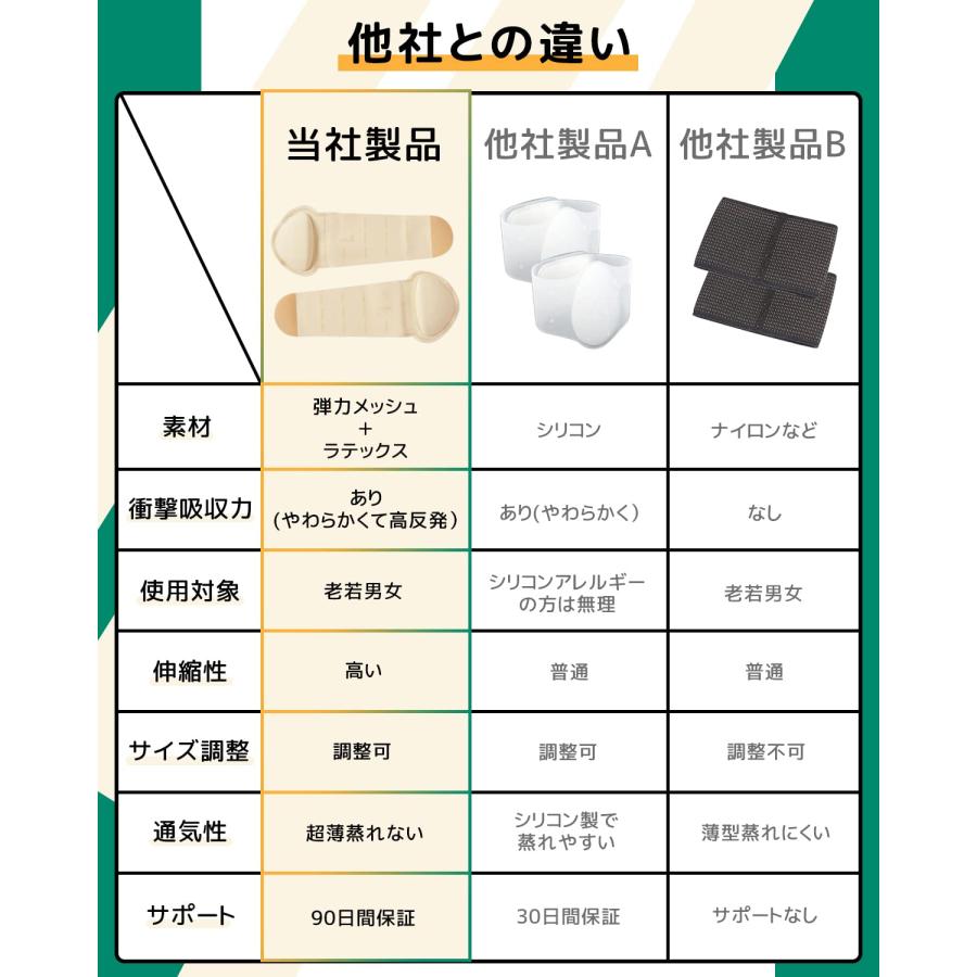 扁平足 サポーター 土踏まず 2023新型 足用アーチサポーター 足裏 保護パッド ラテックスクッション内蔵 足裏サポーター 快適 足の甲 土踏 |  | 02