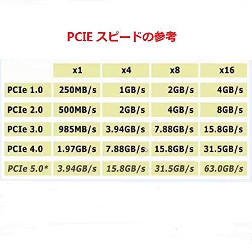 ALIKSO M.2 NGFF PCIe 22110 SSD NVMe & AHCI → PCIe x 1 変換アダプタ コネクタホストコントロ |  | 03