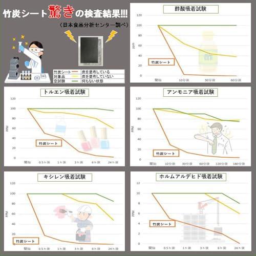 SERBSP 除湿・消臭・竹炭シート1帖用炭シート 除湿シート 炭消臭 畳の下や押入れ・靴箱など湿気が気になる場所に ト用 幅 約100cm × |  | 04