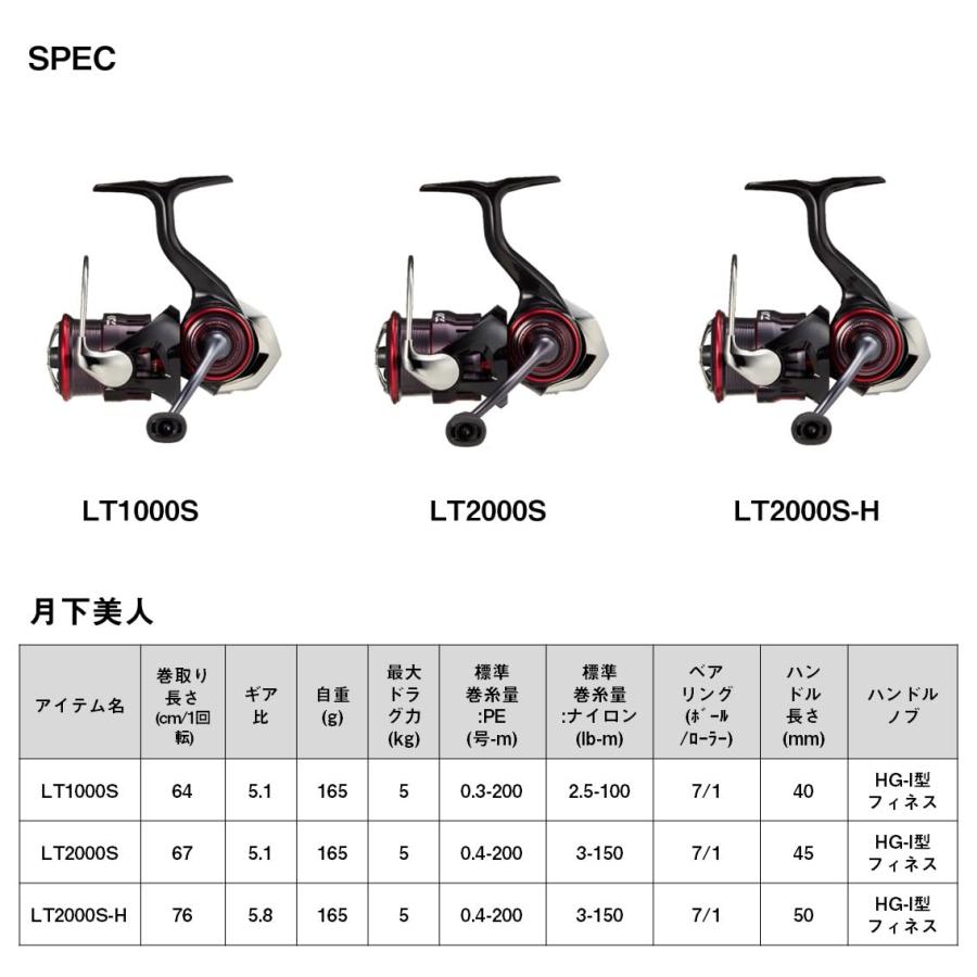 ダイワDAIWA スピニングリール 23月下美人 LT1000S : SOLVERTEX - 通販